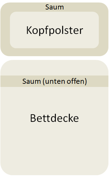 ZSJ Bettwäsche-Illustration, mit Saum